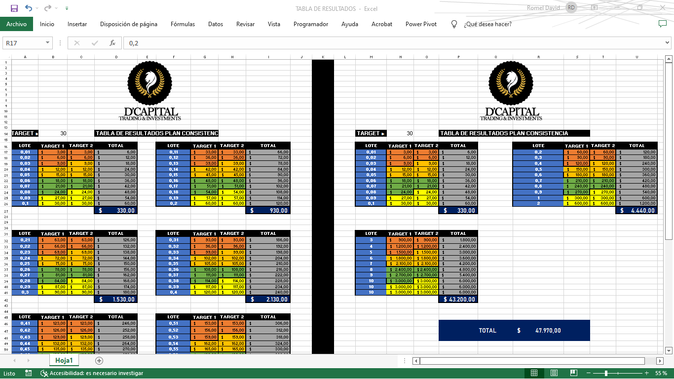 Tabla Excel: PLAN CONSISTENCIA