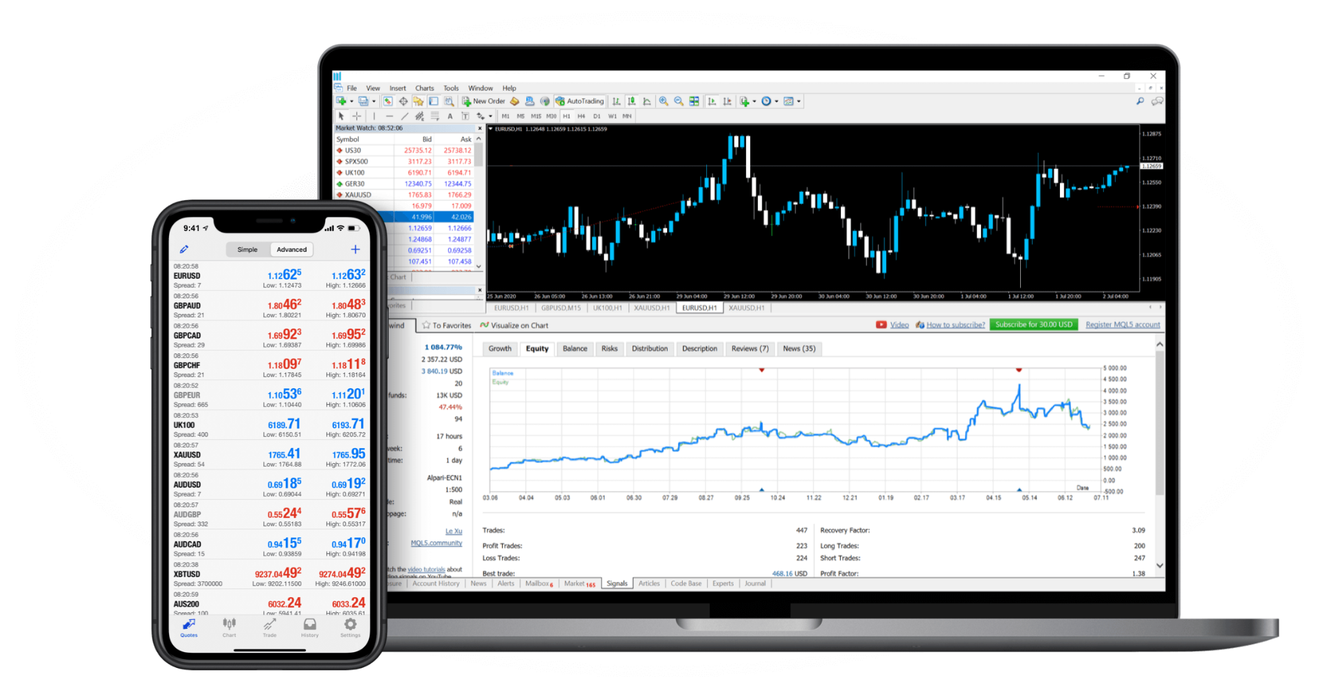 Automatización SL Y TP para Metatrader