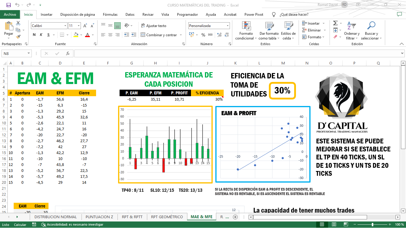 Plantilla Excel del curso: Matemáticas del Trading